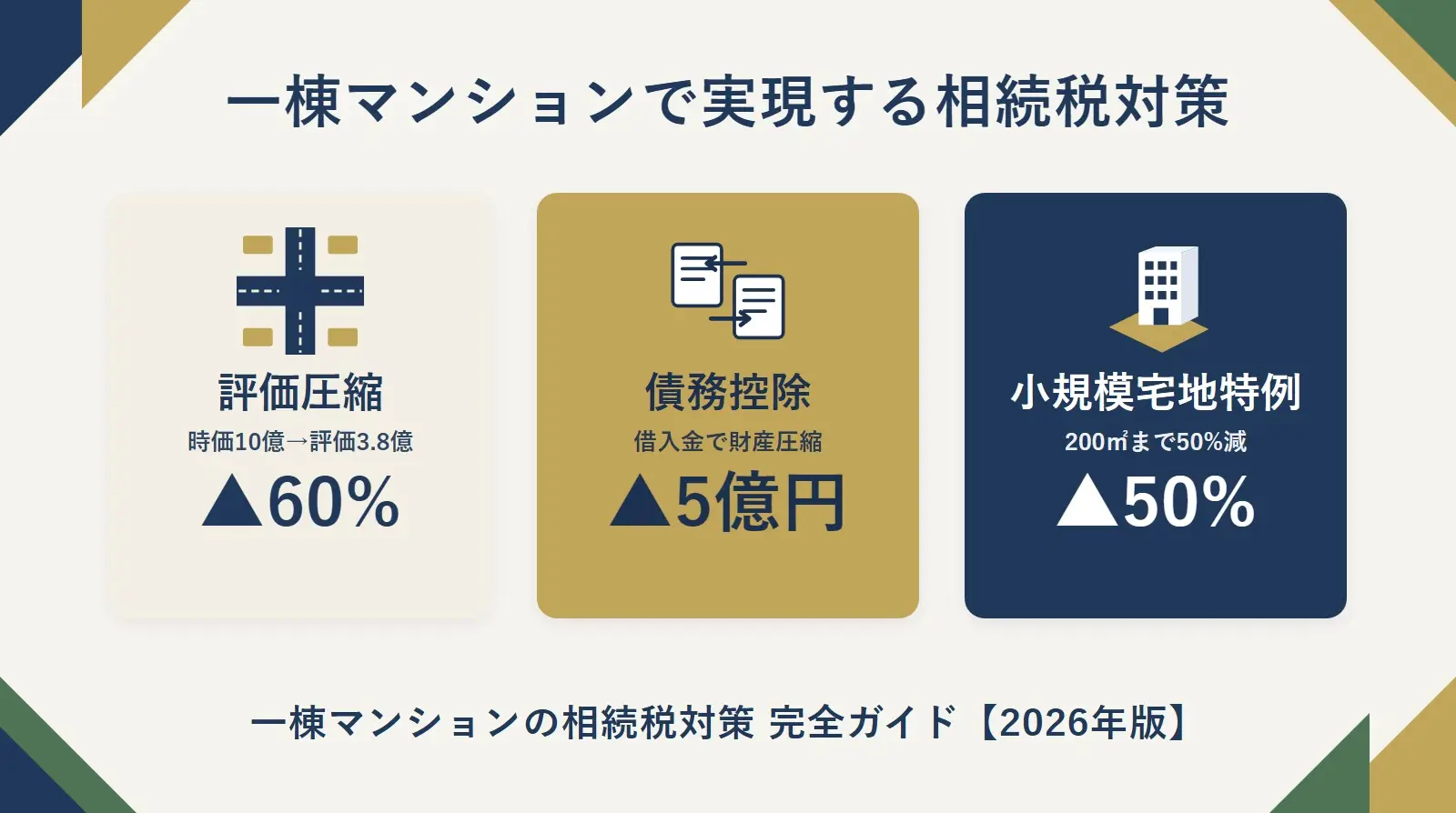 一棟マンションで実現する相続税対策｜評価圧縮・債務控除・小規模宅地等の特例を解説する完全ガイド【2026年版】のアイキャッチ画像