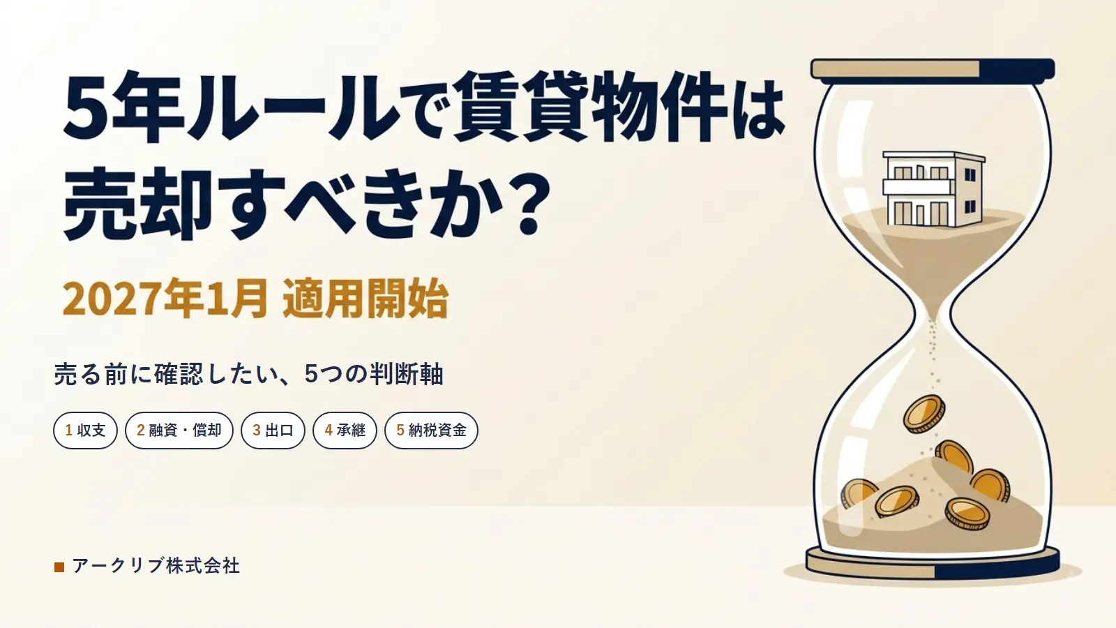 5年ルールで賃貸物件を売却すべきか、対象確認・5つの判断軸・専門家連携の3ステップで判断することを示した図
